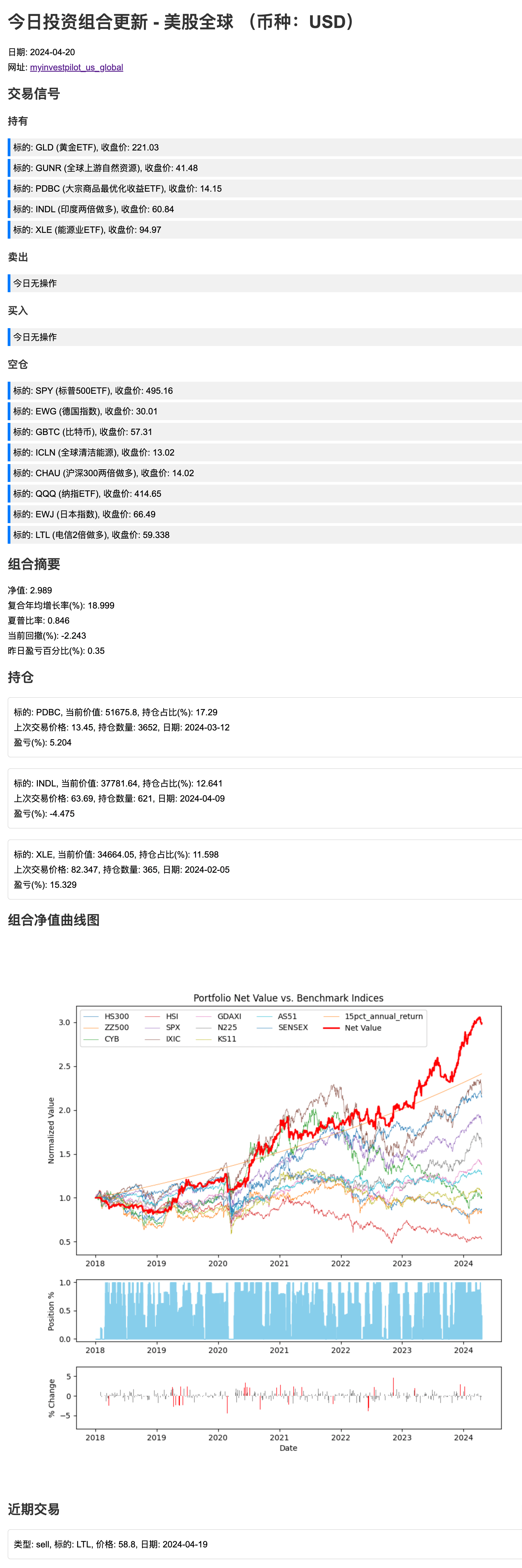 多策略交易提醒